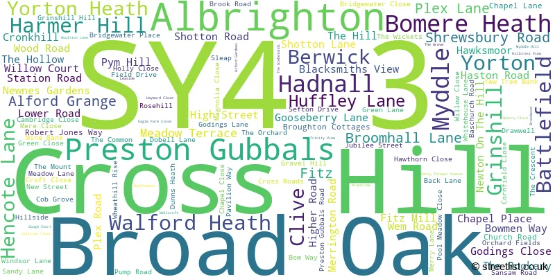 A word cloud for the SY4 3 postcode